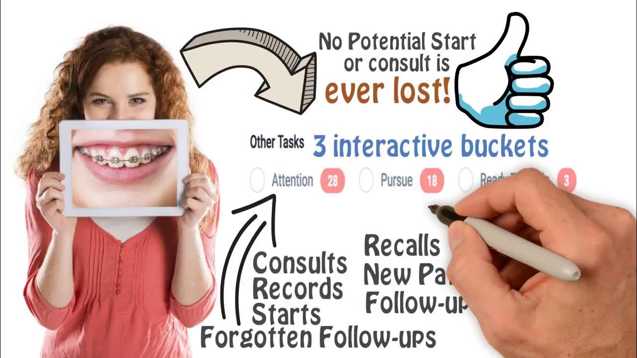 Orthodontic Practice Management Software YouTube