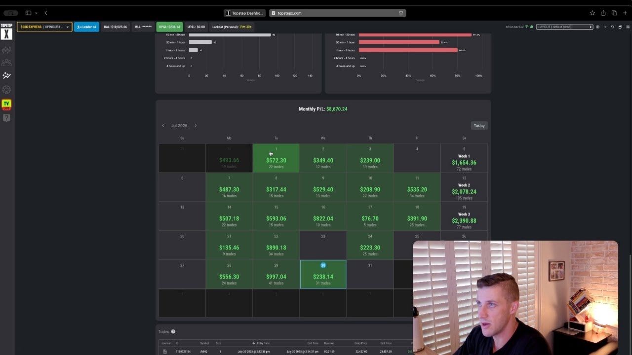 $25,000 Topstep Payout with 94% Win Rate Using 5 Linked Accounts