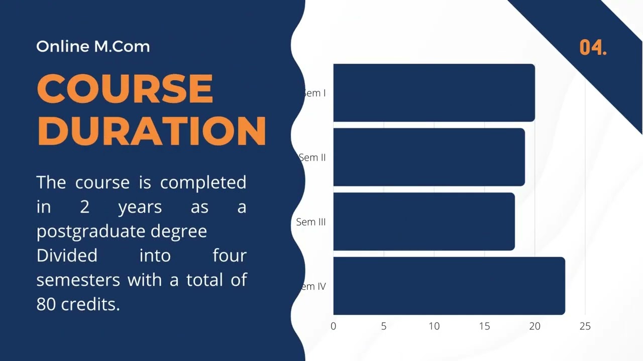 Why Online mode is the best way to pursue a Master's in Commerce from Dr MGR University?