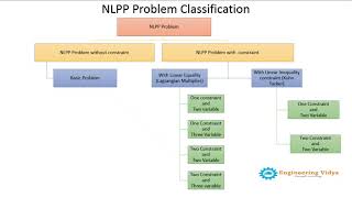 Celebrity 2. Road Map of Non Linear Programming Problem Net Worth