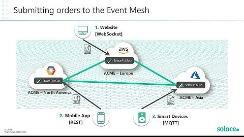 How to Create a Global Multi-Cloud Event Mesh