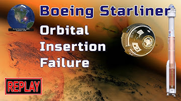 OFF-NOMINAL: Boeing Starliner orbital flight test fails its orbital insertion + Q&A with Raw Space