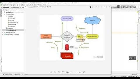 【初探Scrapy租房项目】item全部写入xls文件并查看