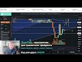 Биткоин стоит на краю - то ли пропасти, то ли трамплина. Анализ рынка.