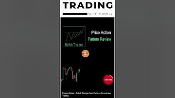 Bullish Triangle price Action Pattern! #stockmarket #trending #stock #trading #shorts