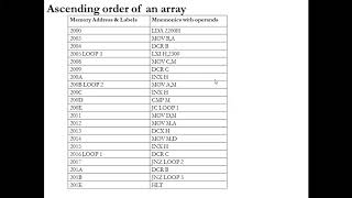 Programming of 8085 microprocessor part II