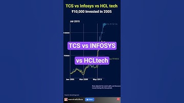 Invested ₹10,000 in TCS, Infosys or HCL tech since 2005 |Best returns #shorts #stockmarketnews #tcs