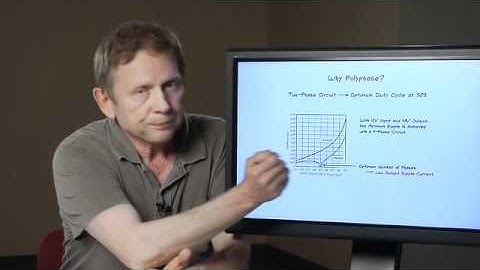 Synchronous PolyPhase Boost Converter for Cool and Powerful Applications