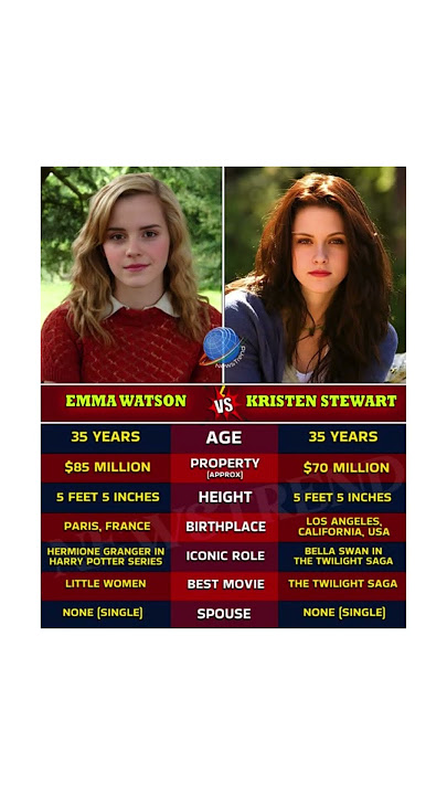 Emma Watson vs Kristen Stewart