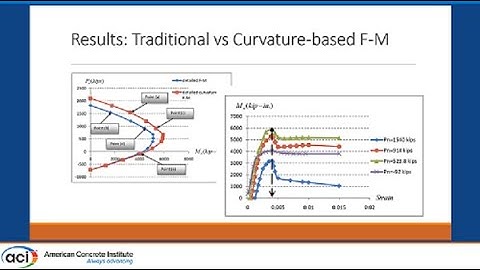 A Comparative Study of Strength Assessment Methods for RC Columns