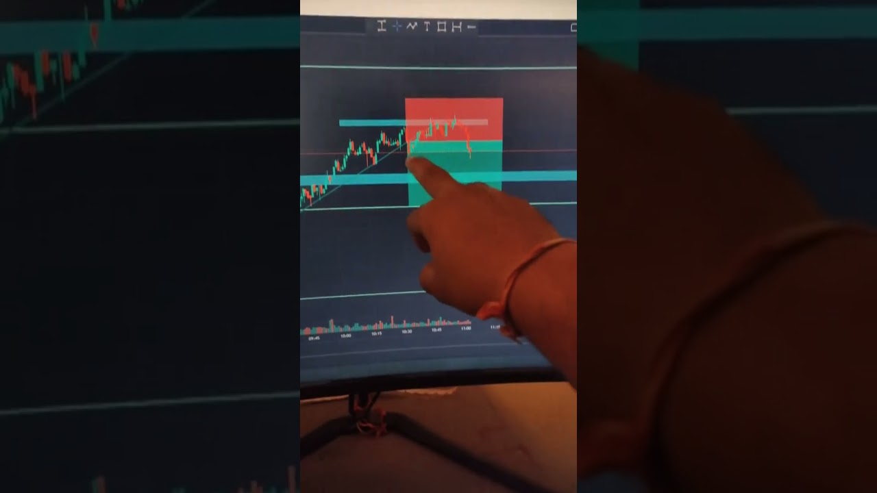 05/05/2023  today buy call 