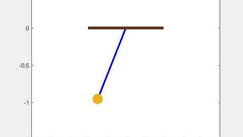 Pendulum animation using MATLAB