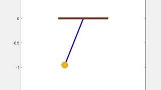 Celebrity Pendulum animation using MATLAB Wealth