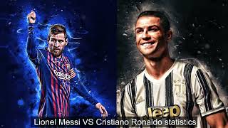 𝐏𝐚𝐫𝐭69 | Lionel Messi Vs Cristiano Ronaldo