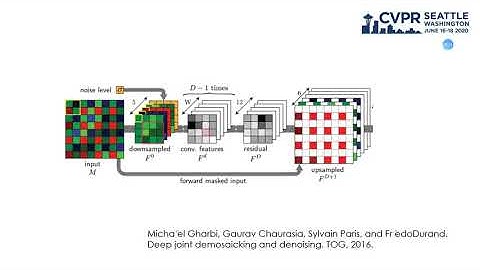 Joint Demosaicing and Denoising With Self Guidance