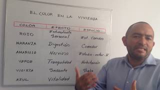 EL COLOR EN LA VIVIENDA