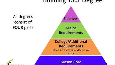 Pre-Orientation Advising Video