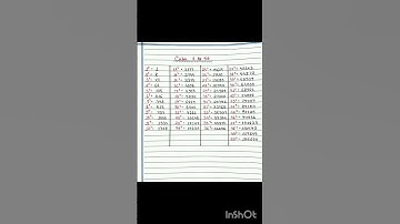 cube 1 to 50 #shortsvideo #shorts #shortvideo #shortsfeed #short #cube #maths @SubhamBhadra1996