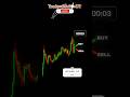 DAY-31 TRADING QUIZ 💥🤑