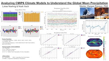Analyzing CMIP6 Climate Models To Understand the Global Mean Precipitation
