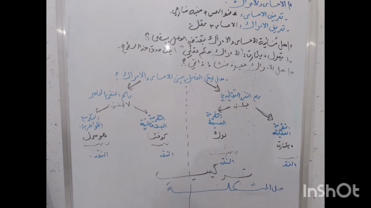 مشكلة الاحساس و الادراك