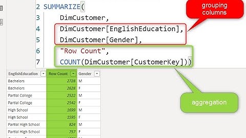 Aggregated Table in Power BI with Extra Options   Summarize Function in DAX