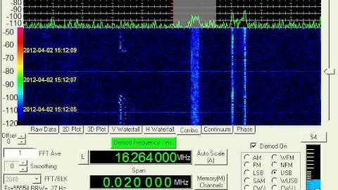 Numbers station, Unknown Digital Mode, April 02, 2012, 1510 UTC, 16264 kHz, USB