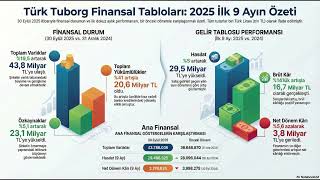 Tuborg 2025 3. Çeyrek Bi̇lanço İzi̇ 29 Mi̇lyar Tl Hasilat Ama Net Kârdaki̇ Baski Neden?