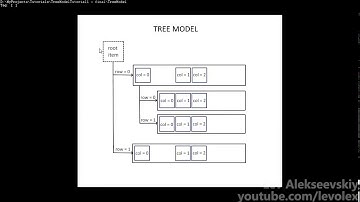 Qt - Иерархические модели (часть 1)