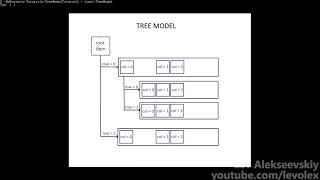 Qt - Hierarchical Models (Part 1)