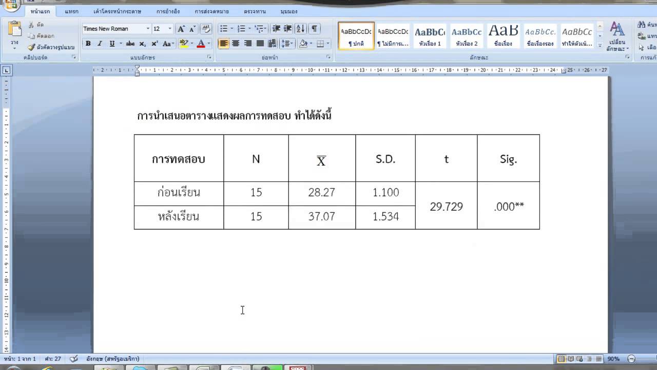 t-test by SPSS