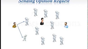 secure trust Management in Mobile Adhoc Network (MANET)