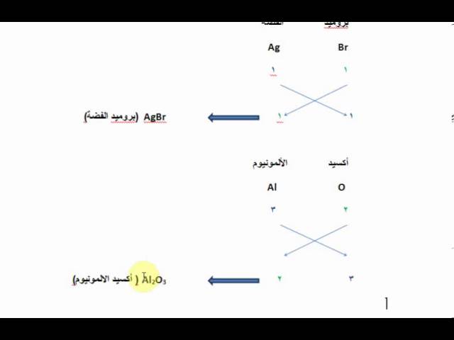 الكيميائية الصوديوم الصيغة هي لبروميد ما هي