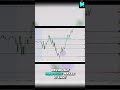 Doubt My Trading Calls? Here's Proof! #shorts