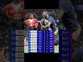 JOGO HISTÓRICO ENTRE PSG vs BAYERN!  #dembele #kane #psg #bayern #olise