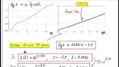 Gompertz law of mortality