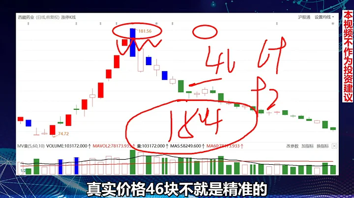为什么庄家持仓成本那么低？游资炒股养家一招识破庄家筹码！ - 天天要闻
