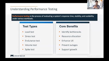 Understanding API Performance Testing