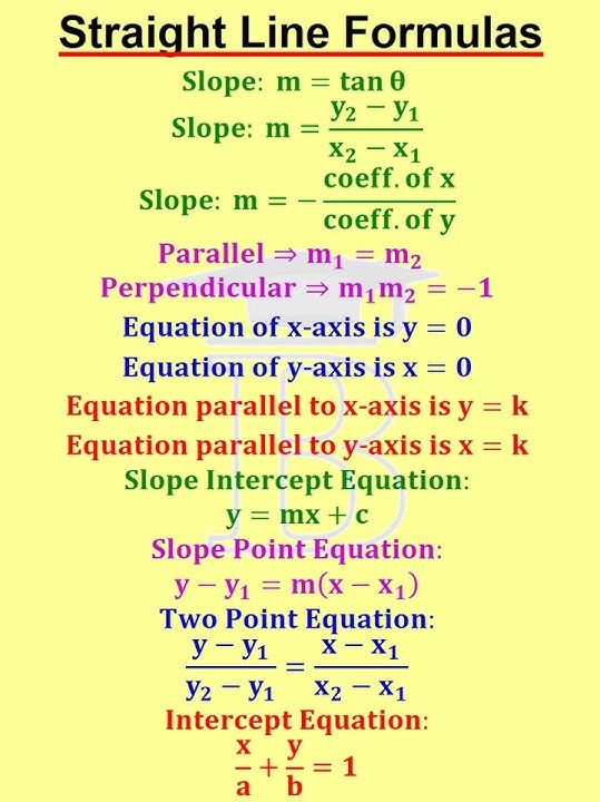 Straight Line Formulas