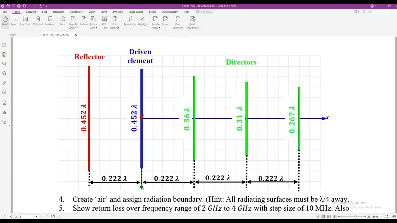 Design and Analysis of Yagi-Uda Antenna in HFSS | Design | Simulation |