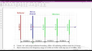 Design and Analysis of Yagi-Uda Antenna in HFSS | Design | Simulation |