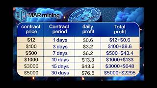 MAR Mining: A Solution for Post-Halving Profitability