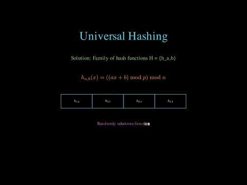 Universal Hashing