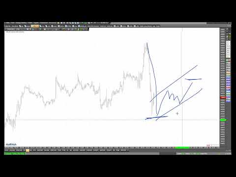 Spannender Dow-Chart! Rüdiger Born analysiert