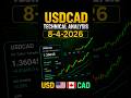 USDCAD Forecast and Technical Analysis for August 4, 2026