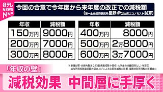 【「年収の壁」】178万円に引き上げで合意  減税効果中間層に手厚く