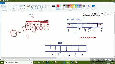 D. Prefixes and Suffixes (codeforces)