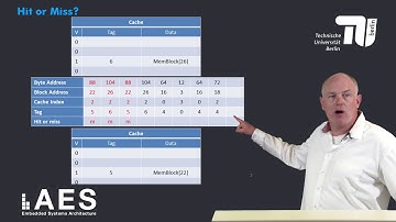 1 5 3 Hit or Miss Example