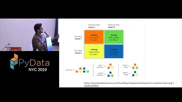 Aditya Lahiri: Dealing With Imbalanced Classes in Machine Learning | PyData New York 2019