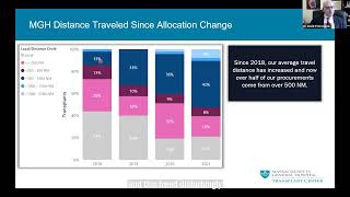 The Changing Donor Heart Landscape - Dr. David D'Alessandro